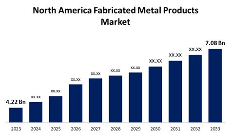 fabricated metal products in demand|manufactured metal products market size.